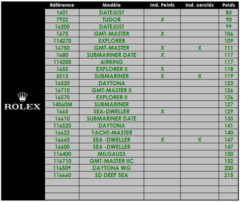 Rolex watch weight